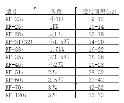 新疆空调维修